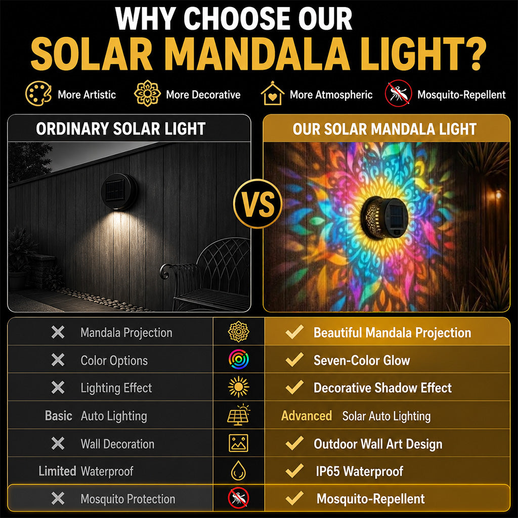 🎉 Buy a 2nd REBYIPO® Solar Mandala Projection Light Today & Get EXTRA 30% OFF! ✨🌙